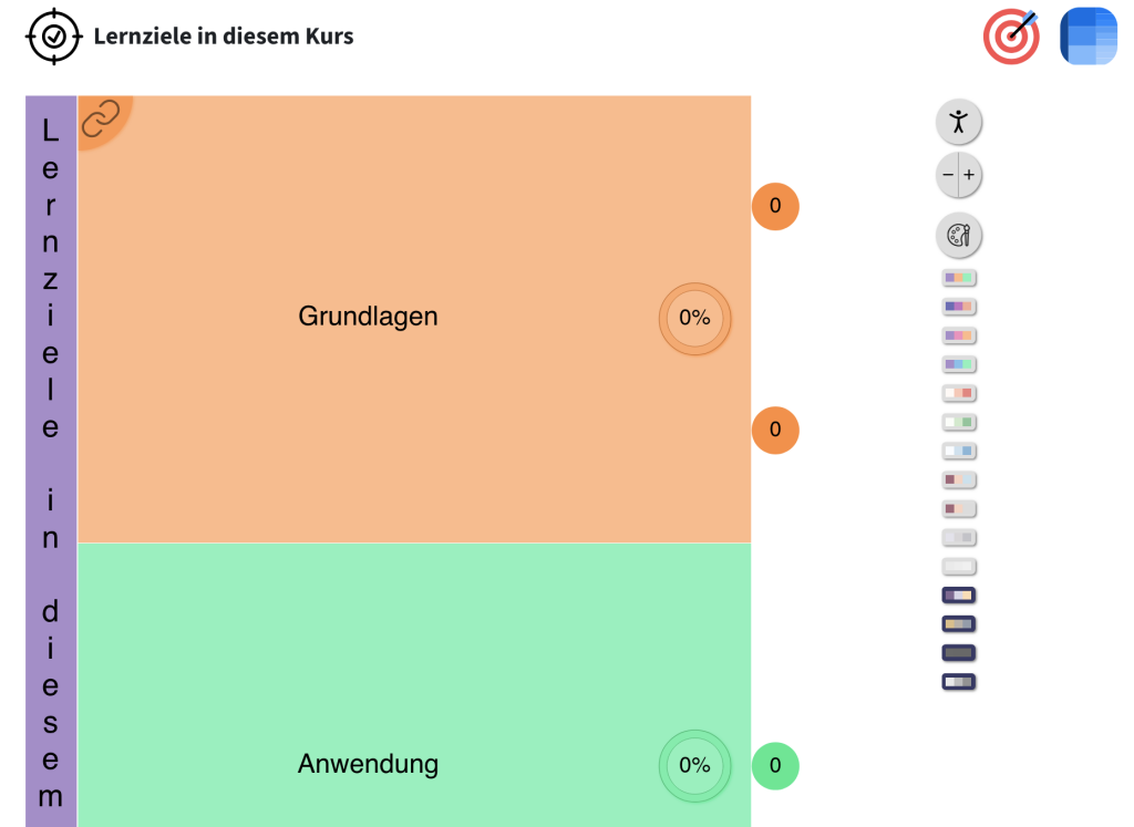 die barrierearme Darstellung des Lernzielewidgets zeigt eine bunte Tabelle statt dem runden Widget