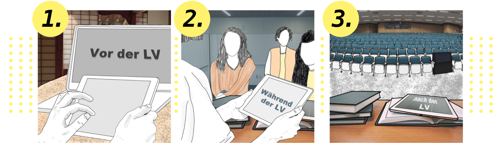 Three images showing examples how to use tablets before, during and after class