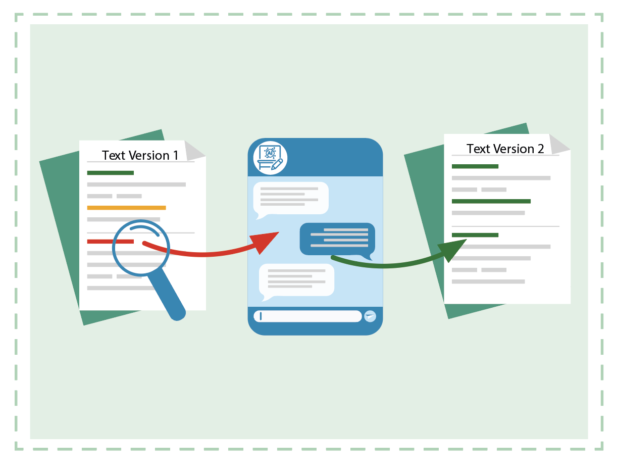 Sticker for the article: schematic representation of how the chatbot works. Text with traffic light-colour-coded feedback, chatbot, revised text.