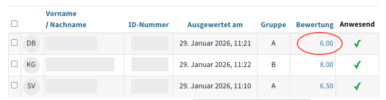 Tabelle mit den Testergebnissen, die Bewertung einer Person ist markiert