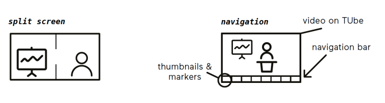 Split screen view and navigation options: thumbnails, markers and navigation bar