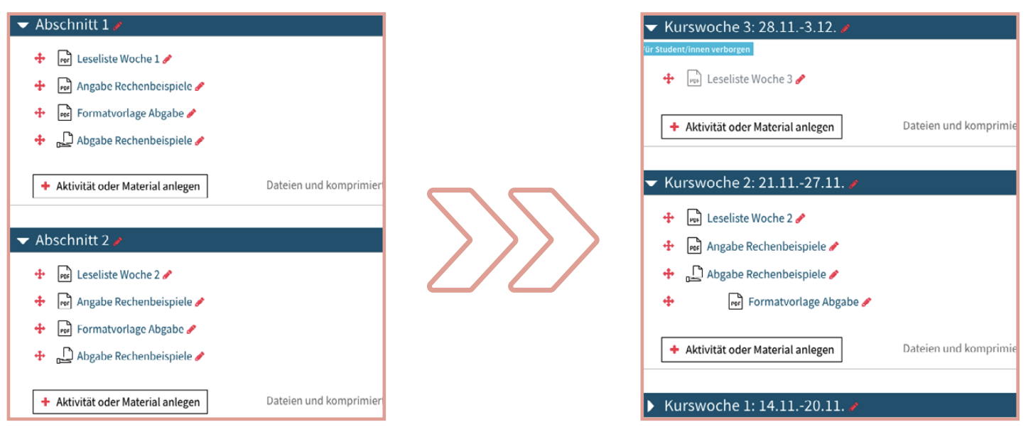 on the left an unstructured course, on the right a structured course