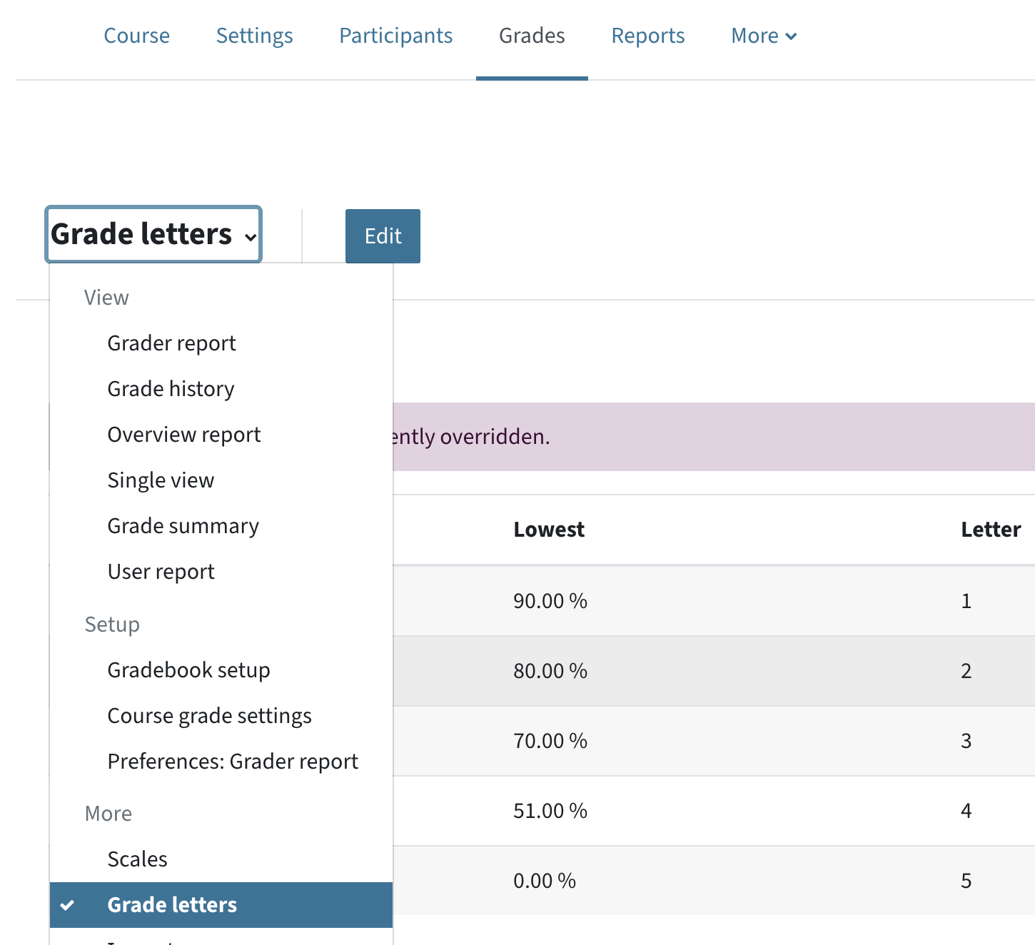 Grades - Grade letters is selected in the menu