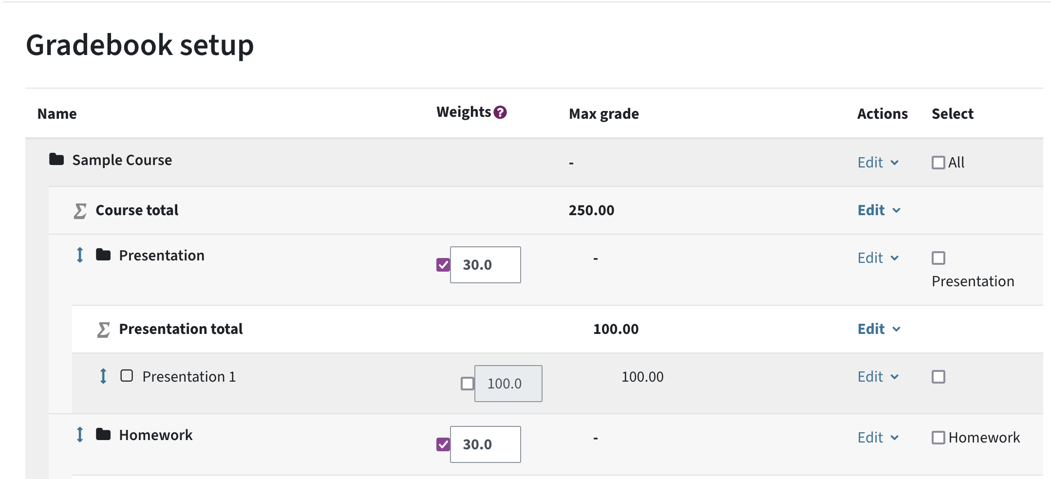 the gradebook setup of a course with several categories and items