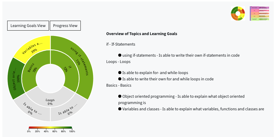 General overview of the widget: at the top left, there are the buttons Learning Goals View and Progress View. Below them, there is the ring chart of the learning goals. On the right, the learning goals are written as a text. At the top right, there are two buttons to change the view.