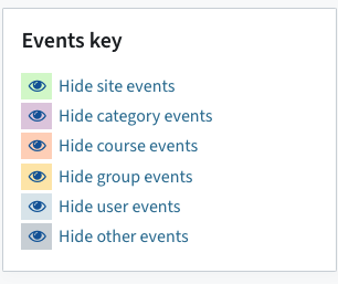 Hide certain events by clicking on the eye icon next to their group