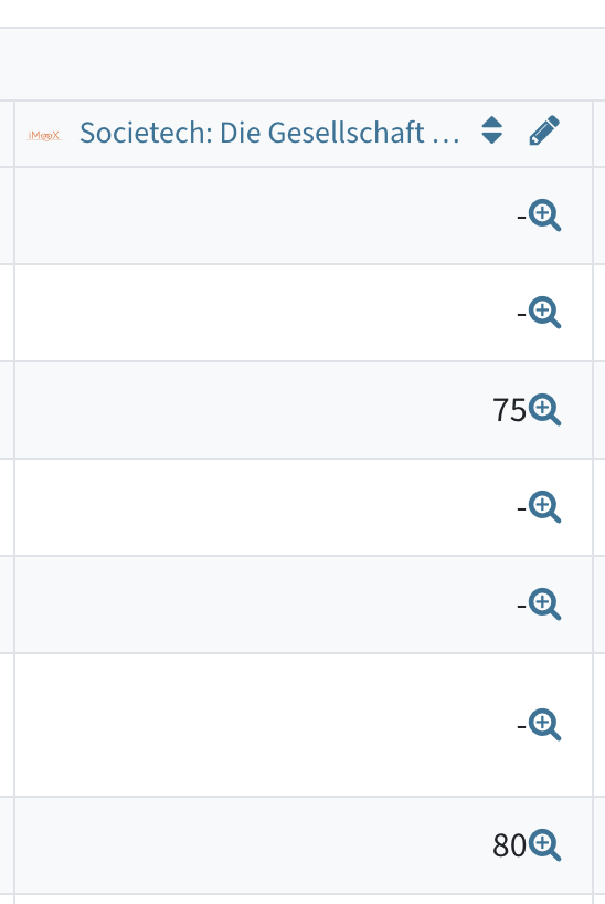 Screenshot of the grade overview, the LTI grades are displayed as a separate grade item