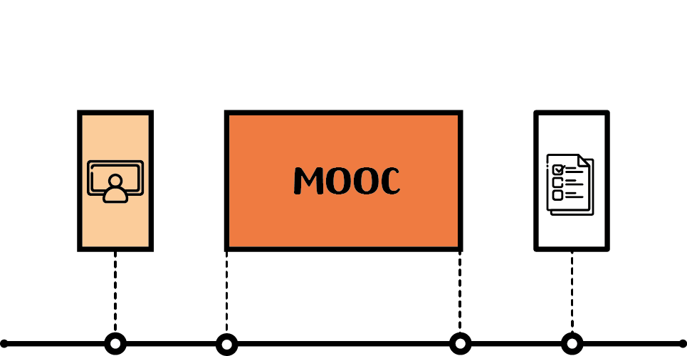 Type 3: The Kick-off MOOC