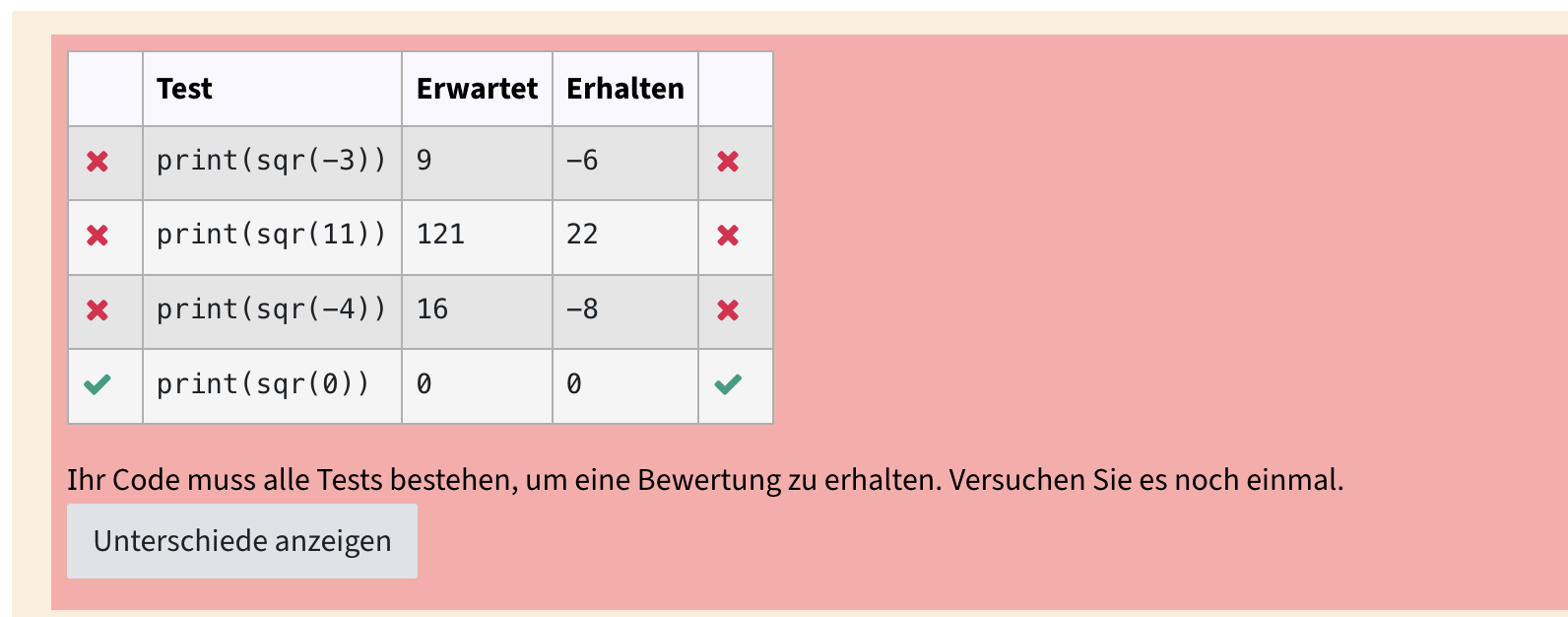 Tabelle von Testfällen. Drei Testfälle wurden nicht bestanden und sind mit einem X markiert, einer wurde bestanden und ist mit einem Häkchen markiert