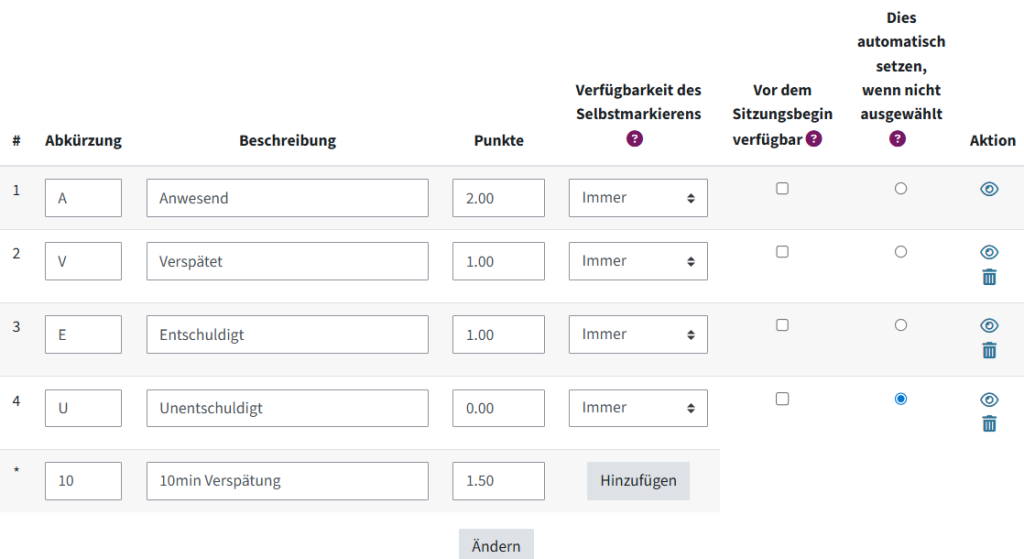 Das ist der Status Katalog mit den vier standardmäßigen Statusmeldungen: Anwesend, Verspätet, Entschuldigt, Unentschuldigt. Eine 5. Statusmeldung wurde ersteltt, diese heißt "10"