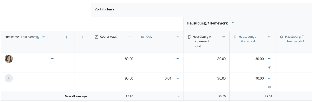 Grader report overview with two students, a quiz, two homework activites and a category for the homework