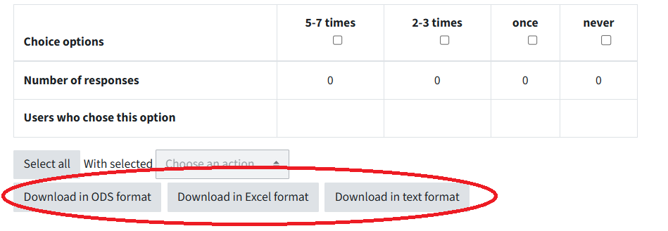Below the table of responses given, there are the three options for exporting the resuts: ODS format, Excel format, text format. These are circled in.