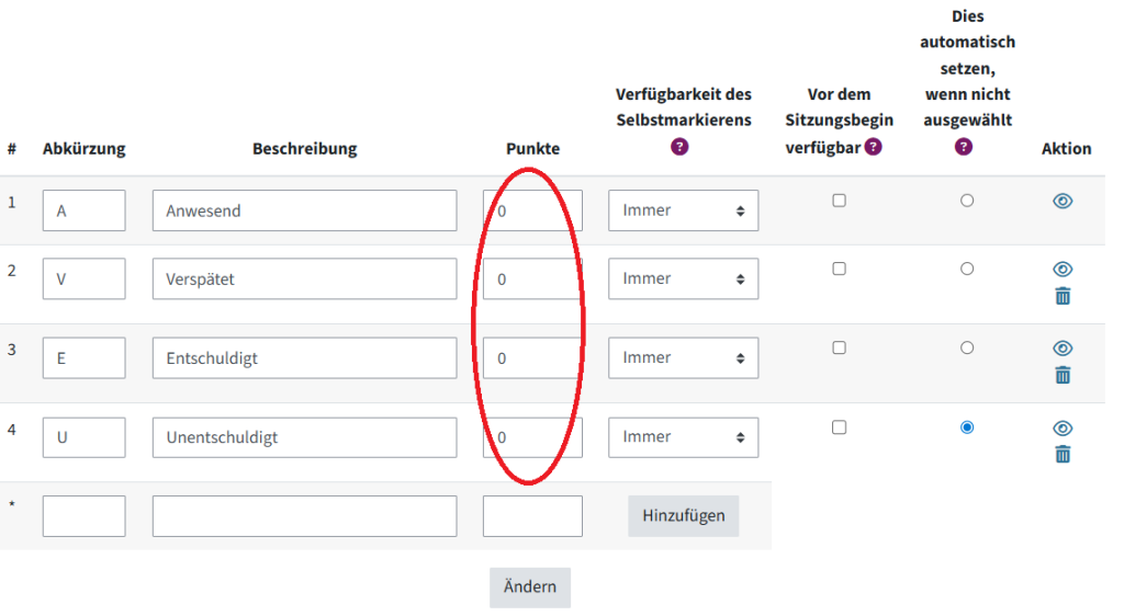 Das ist der Status Katalog. Rot eingekreist sind die Punkte, die bei jedem Status auf Null gesetzt wurden.