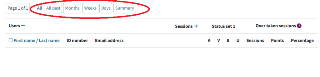 Shows the report tab with the options for filters (what to display) circled in.