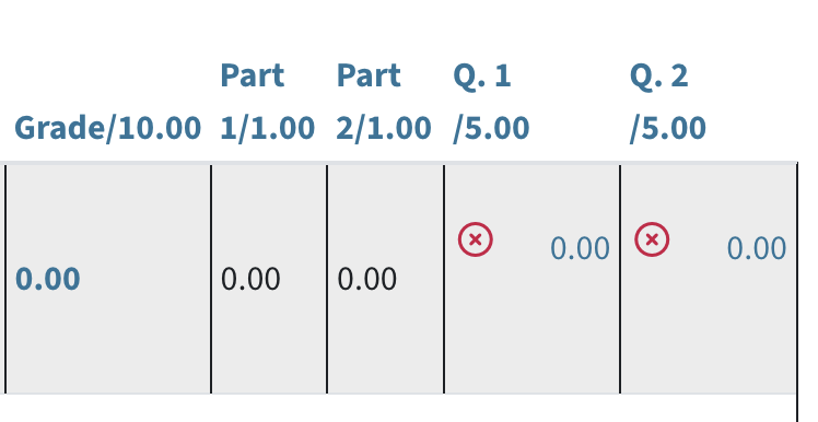 The results table shows the overall grade, the grades for individual questions and for grade items, if used