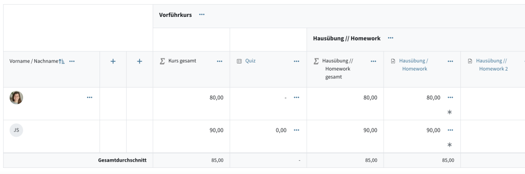 eine Bewertungsübersicht mit zwei Studierenden, einem Test, zwei Hausübungen und einer Kategorie Hausübungen