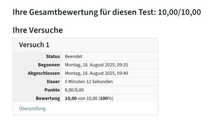 Übersicht des Versuches mit Informationen über Status, Begonnen am, Abgeschlossen am, Dauer, Punkte, Bewertung