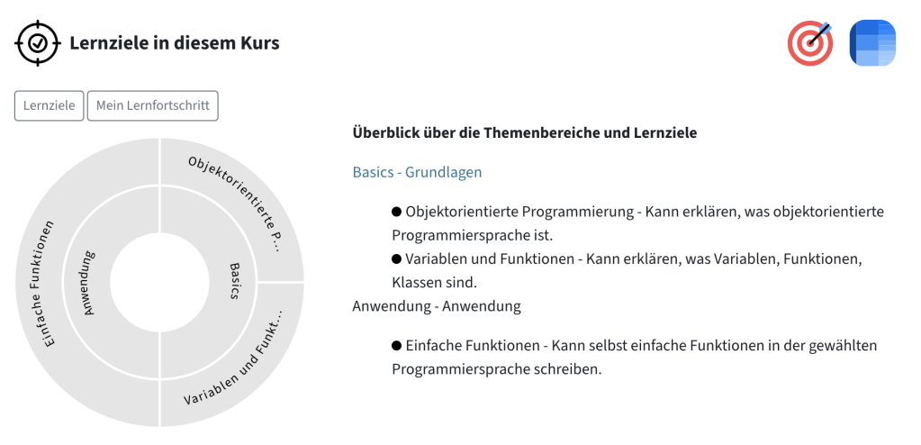 das Lernzielewidget besteht aus zwei Kreisen - der innere Kreis zeigt die Themen, der äußere die Lernziele. Rechts sind die Lernziele als Text gelistet.