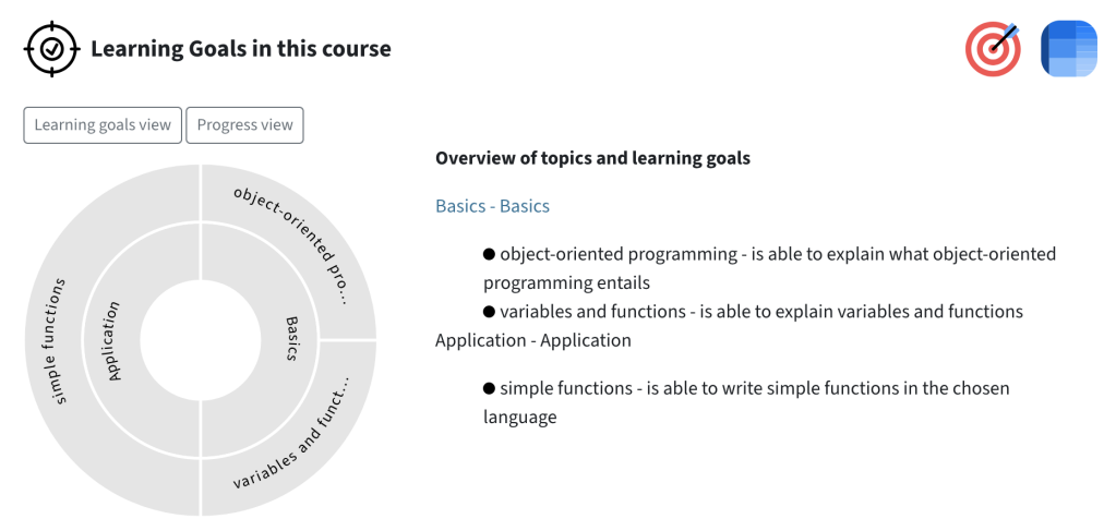 The standard view shows the widget as a round widget with the topics on the inside ring and the learning goals on the outside ring, and also a list of the learning goals in text form on the right
