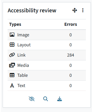 This is the summary of results, after the analysis is completed. It is a table, on top it says "Accessibility review". The table has two columns, on the left, it says "Types", on the right "Errors". The types are Image, Layout, Link, Media, Table and Text. The errors are displayed in numbers.