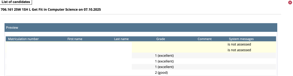 This is the list of candidates. On top, there is the name and the number of the lecture and its examinor. Below is a table of names and grades. The first two students did not take the exam, thus got no grade.
