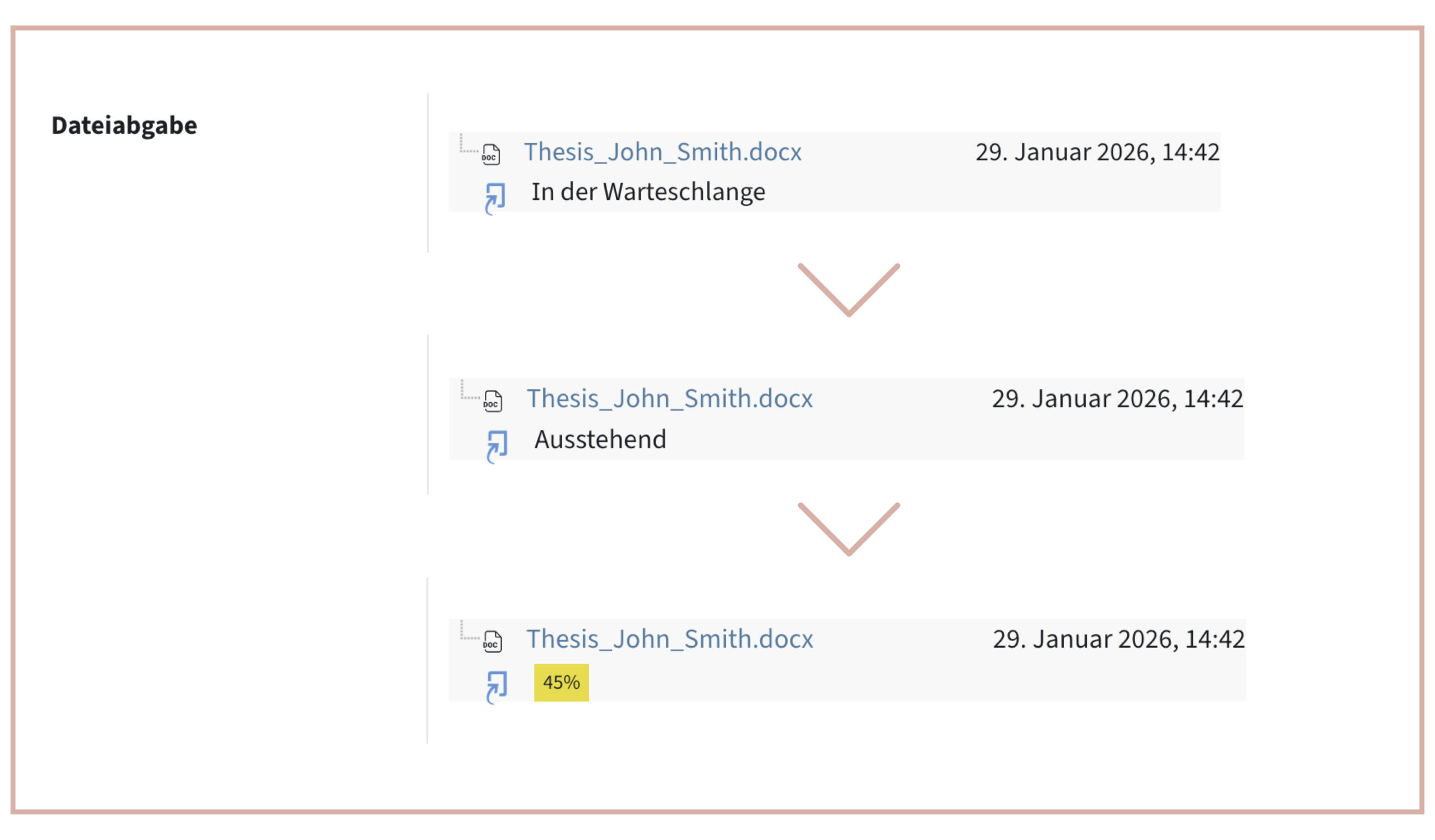 Das Dokument hat zuerst den Status in der Warteschlange, danach Ausstehend. Am Ende wird eine Prozenzahl angezeigt