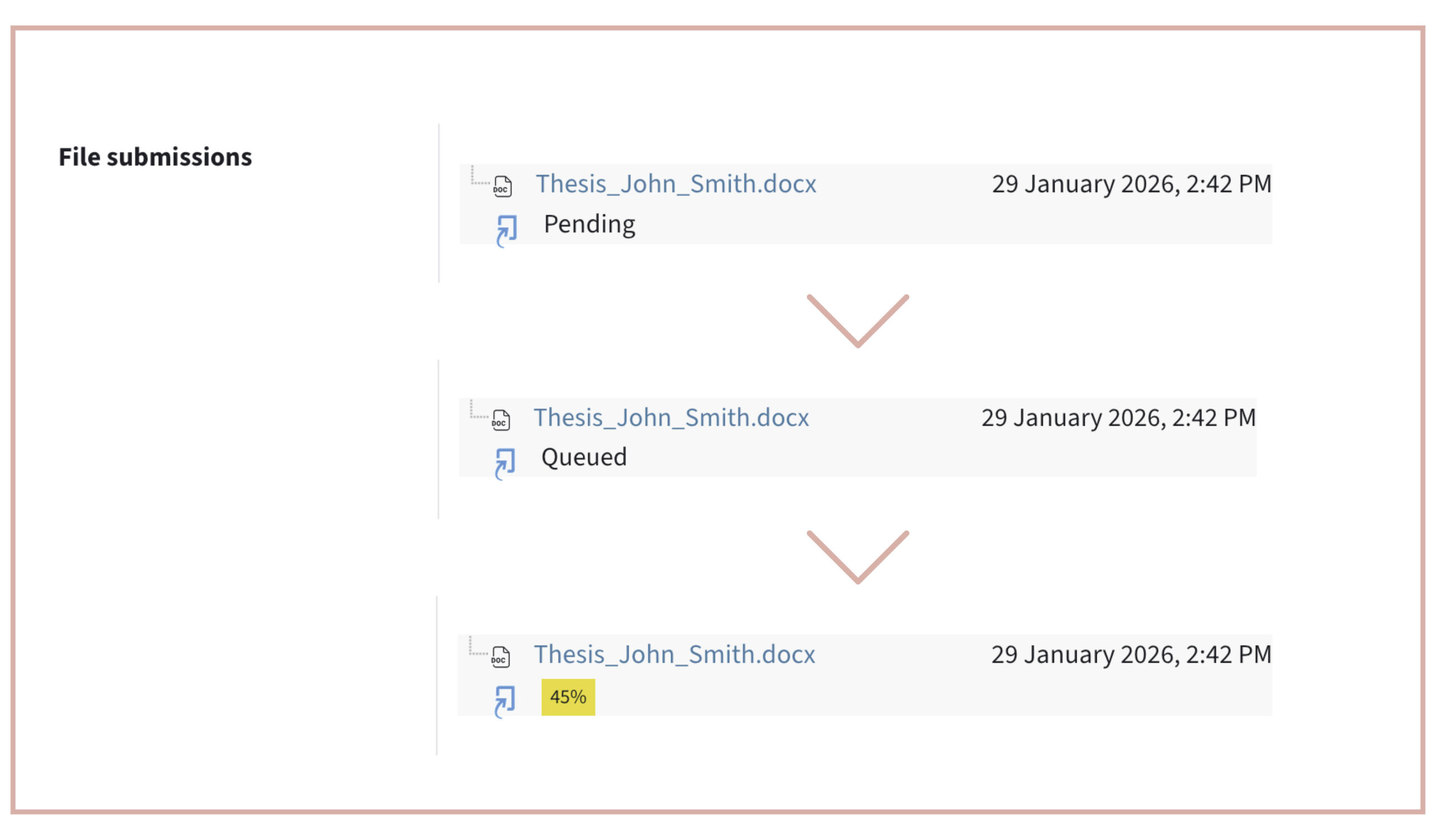 At first, the file is listed as pending. Then it shows as queued. At the end, a percentage is shown.