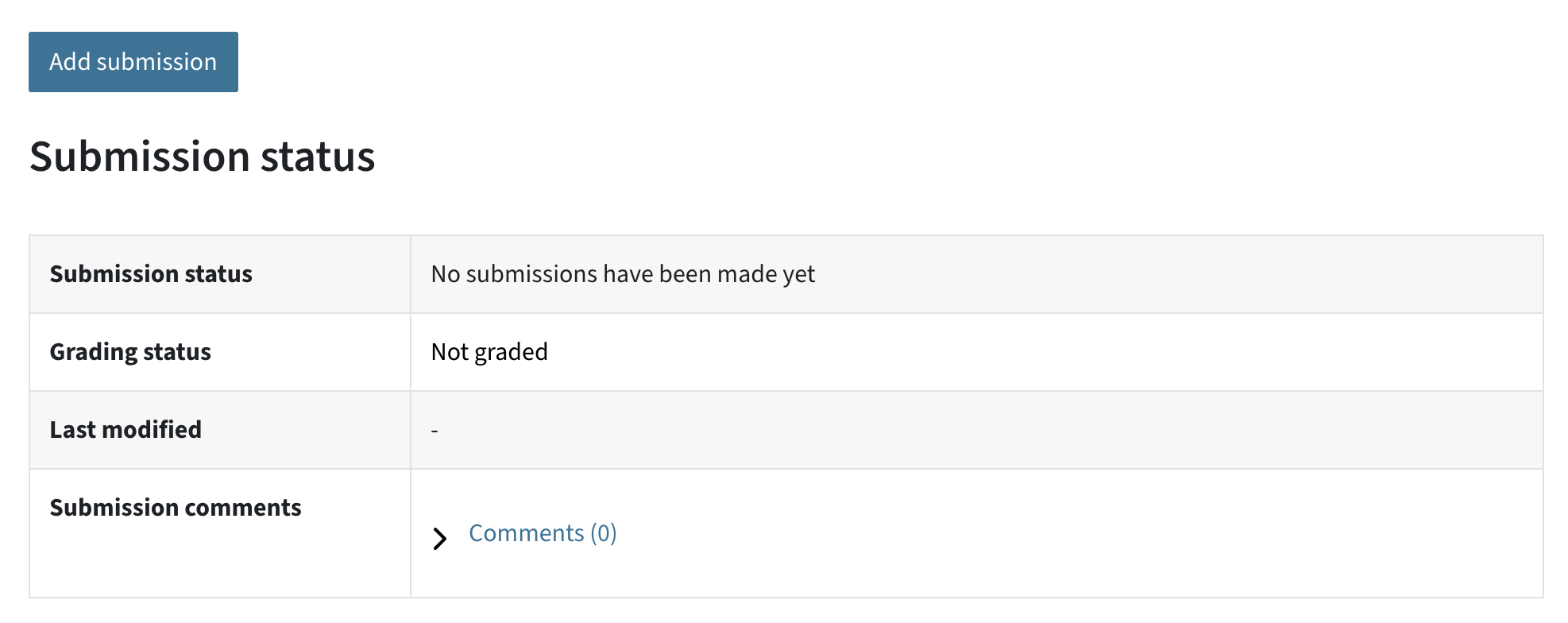Submission status of the Similarity Check: No submissions have been made yet. Above this menu, there is a button Add submission.