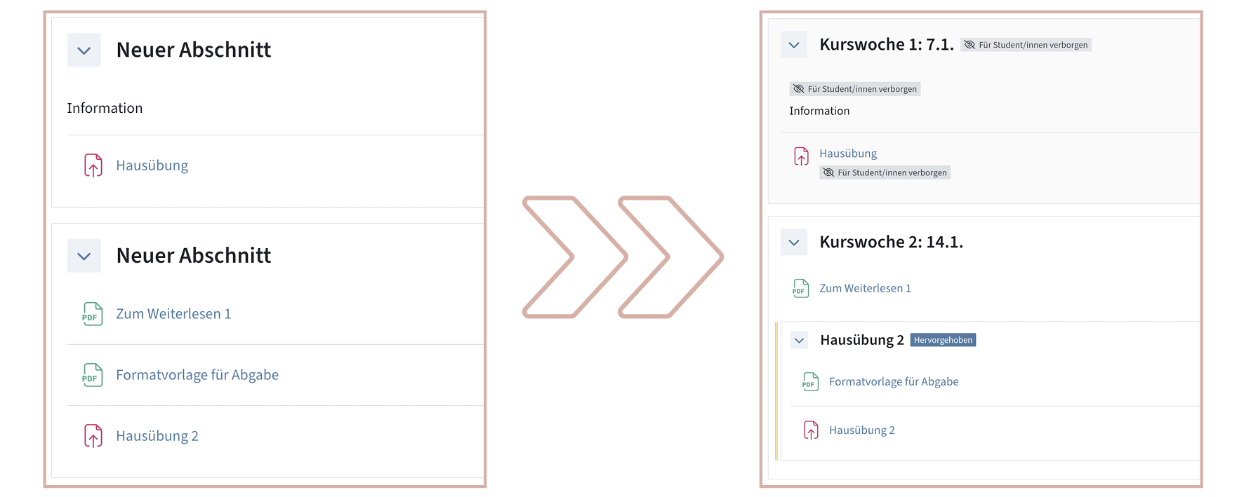Links ein unstrukturierter TeachCenter-Kurs. Rechts sind Abschnitte umbenannt, Dinge verborgen und es werden Unterabschnitte genutzt.