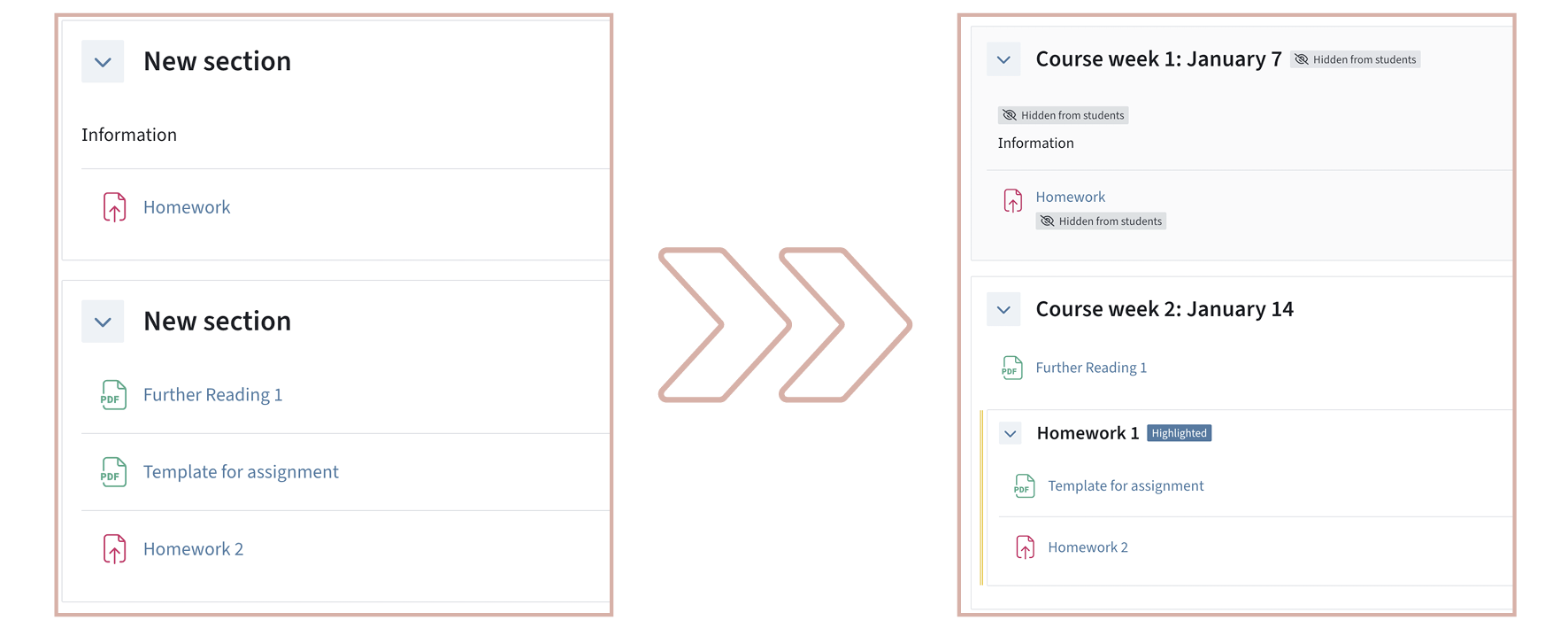 On the left, an unstructured TeachCenter course. On the right, subsections were used, items are hidden and the sections are named